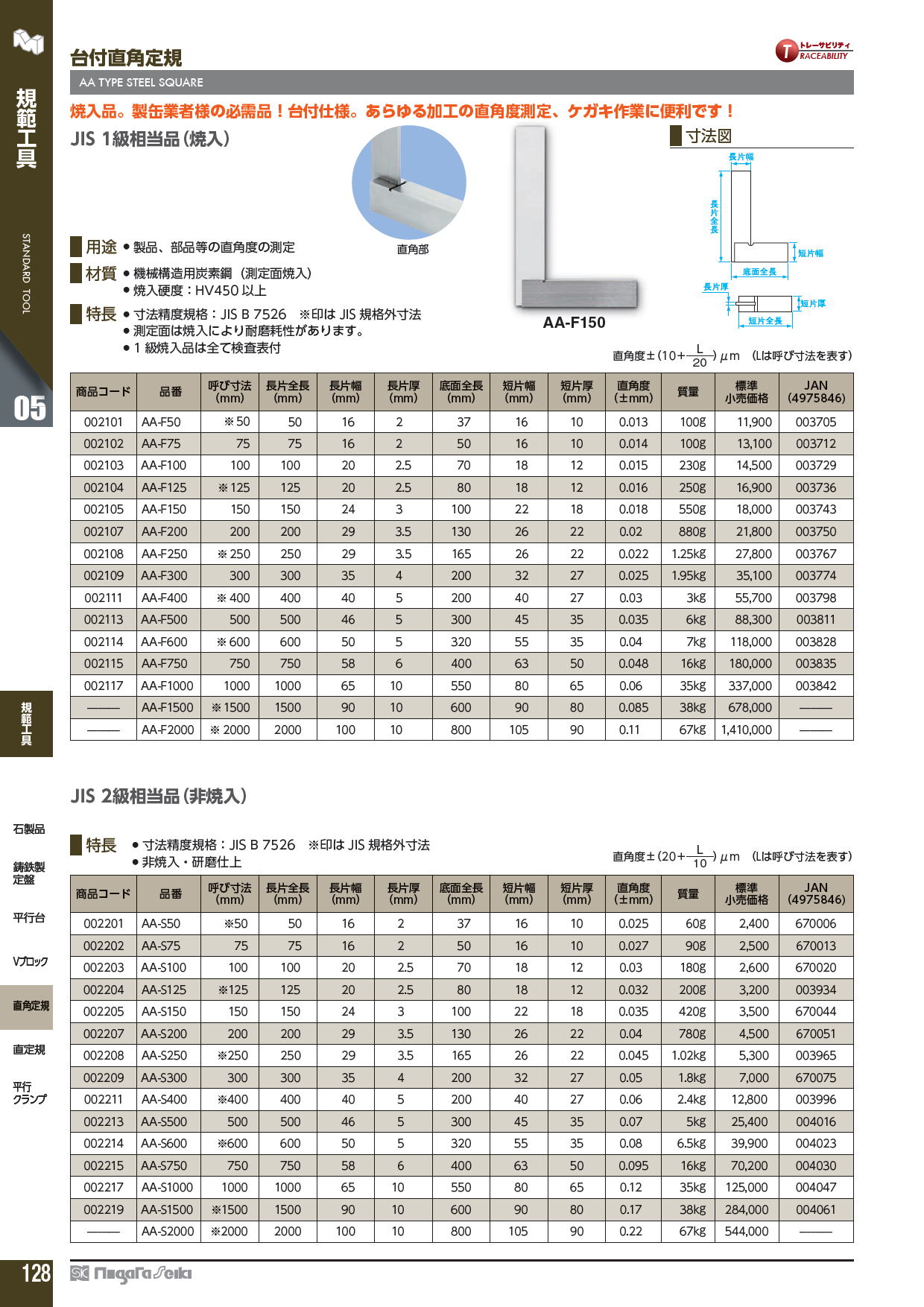 新潟精機株式会社　台付直角定規 AA TYPE STEEL SQUARE　JIS 1級相当品（焼入）　/　JIS 2級相当品（非焼入）