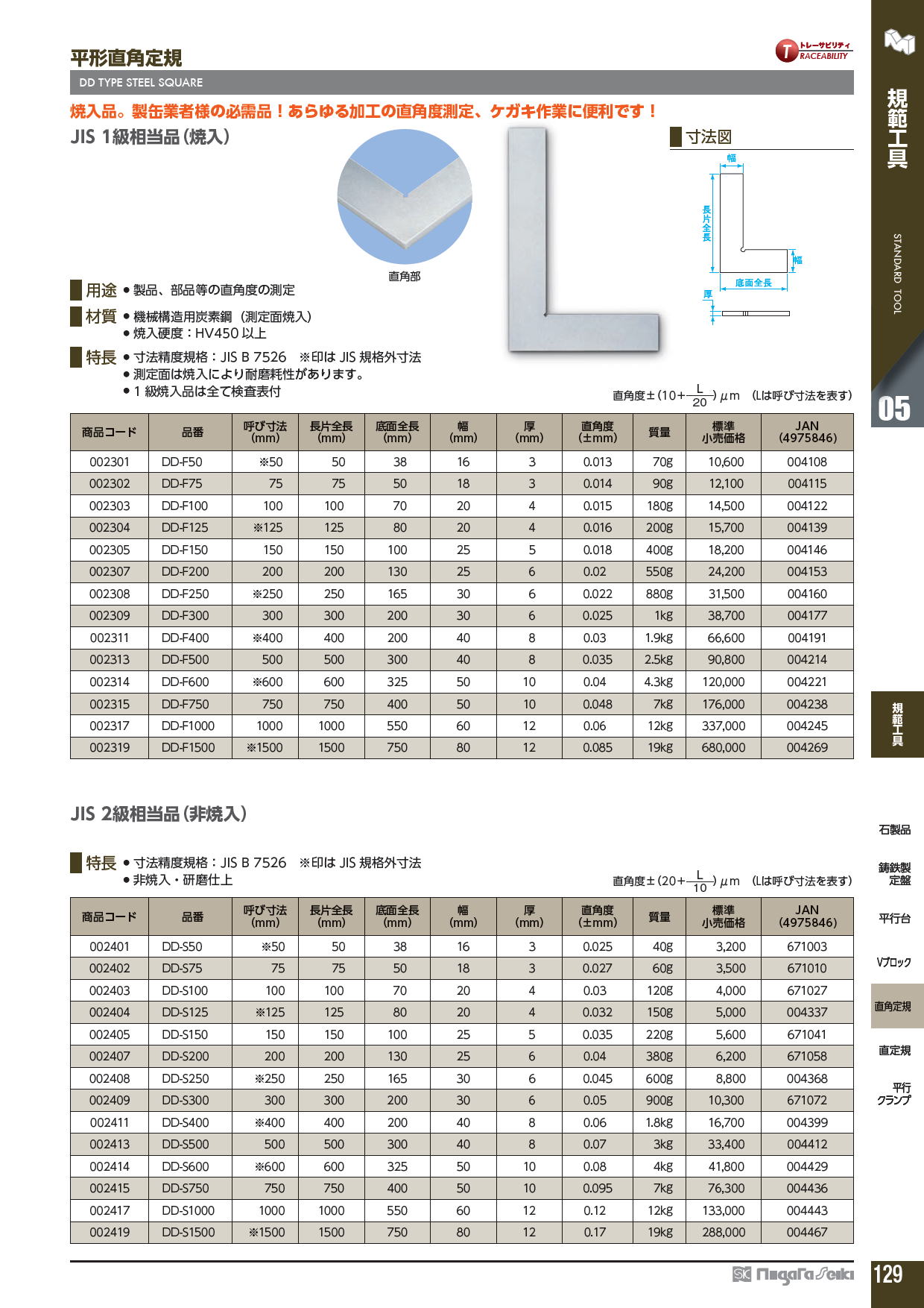 新潟精機株式会社　平形直角定規　DD TYPE STEEL SQUARE　JIS 1級相当品（焼入）　/　JIS 2級相当品（非焼入）