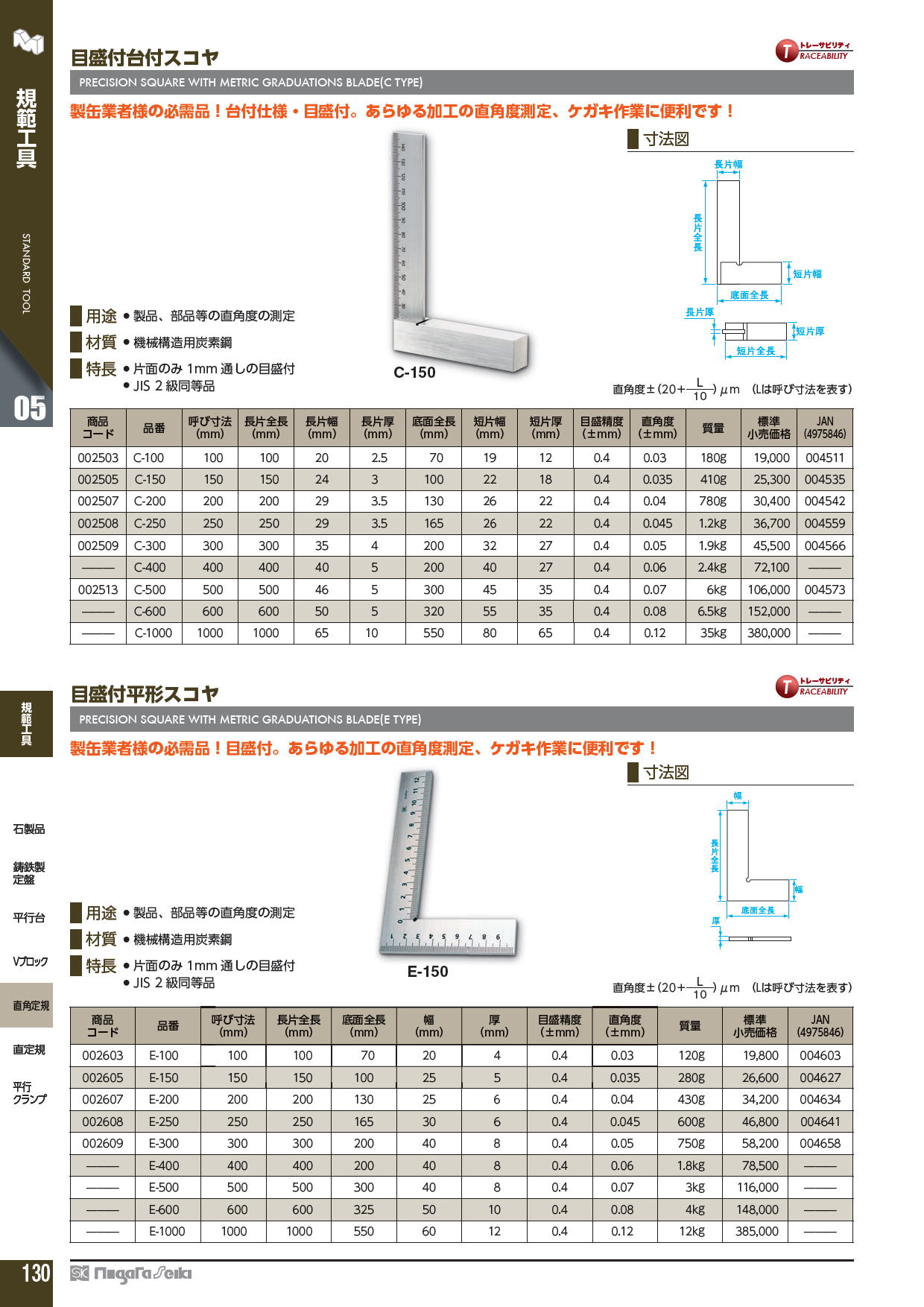 新潟精機株式会社　目盛付台付スコヤ　PRECISION SQUARE WITH METRIC GRADUATIONS BLADE(C TYPE)　/　目盛付平形スコヤ　PRECISION SQUARE WITH METRIC GRADUATIONS BLADE(E TYPE)