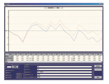 新潟精機株式会社 レレベルニック用測定ソフト SOFTWARE FOR LEVELNIC