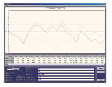 新潟精機株式会社　レレベルニック用測定ソフト　SOFTWARE FOR LEVELNIC