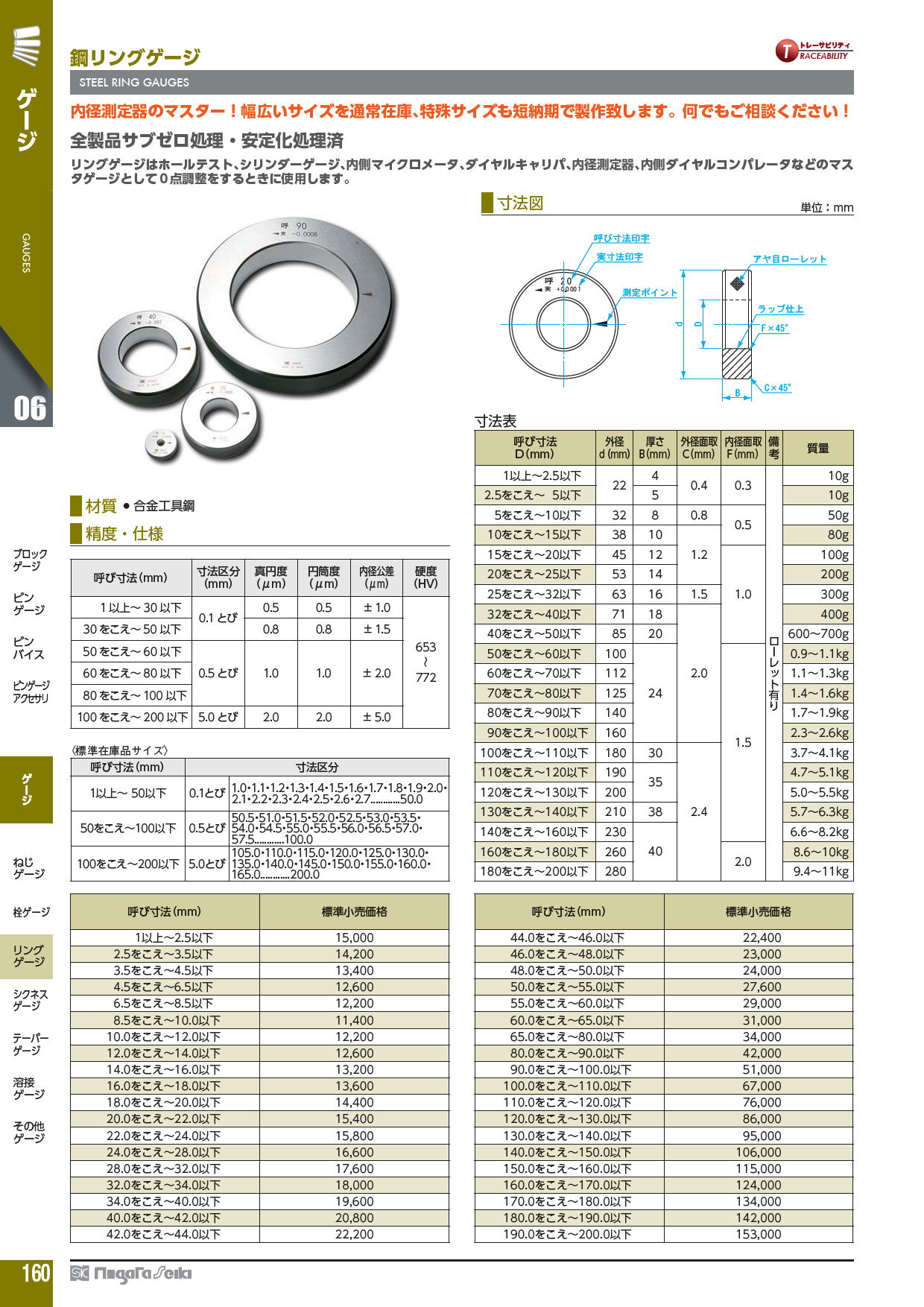 鋼リングゲージ　新潟精機　材質● 合金工具鋼