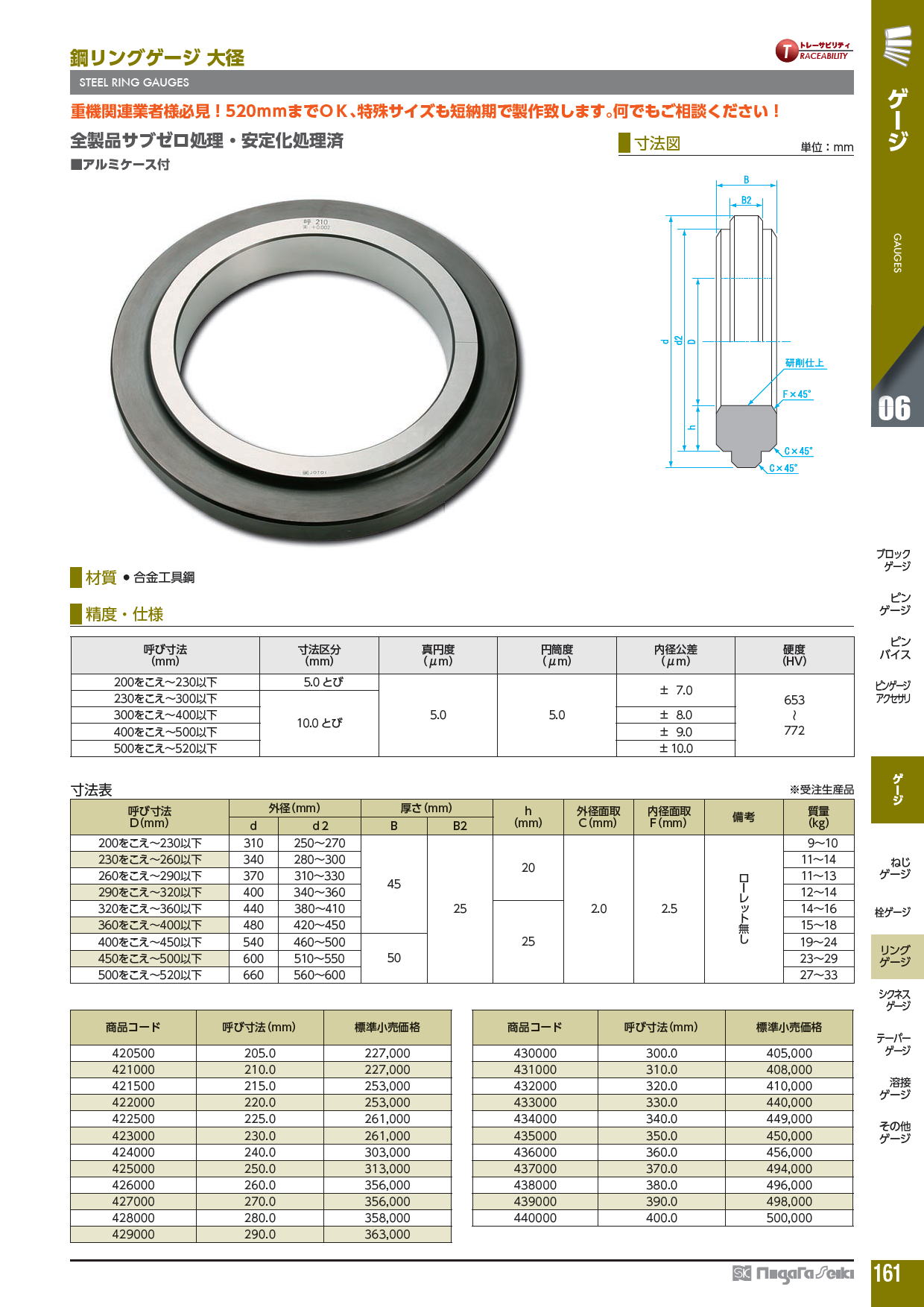 新潟精機株式会社　鋼リングゲージ　大径　STEEL RING GAUGES