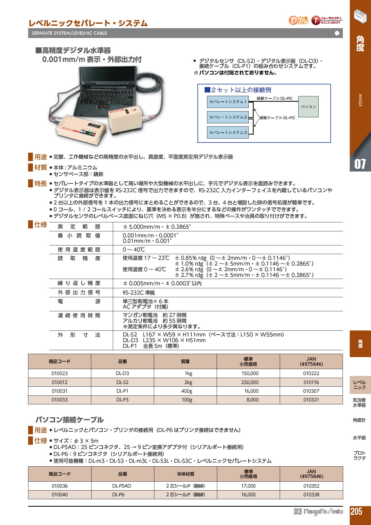 新潟精機株式会社　レベルニックセパレート・システム　SEPARATE SYSTEM/LEVELNIC CABLE　■ 高精度デジタル水準器　0.001mm/m 表示・外部出力付