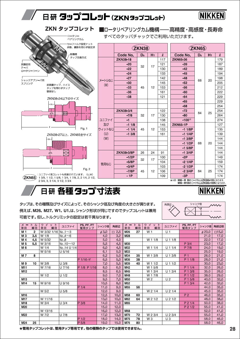 公式 本物 TJ210652 NIKKEN/日研 タップコレットロングサイズ ZKG24-1/4P-100L その他 MAILGERIMOB