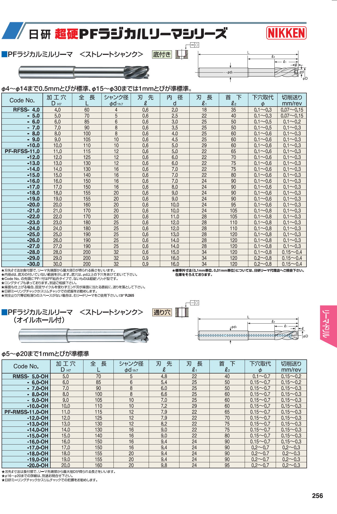 日研工作工作所　超硬PFラジカルりーマシリーズ PFラジカルリーマ（ストレートシャンク）　底付き/通り穴