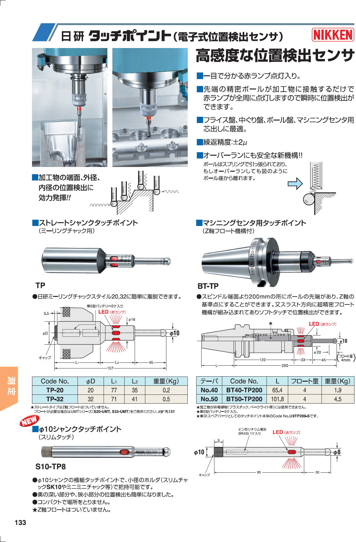 日研　タッチポイントTP-32