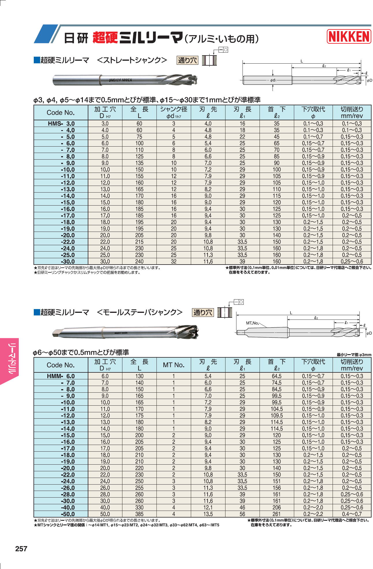 日研工作工作所 超硬ミルリーマ（アルミ・鋳物用）超硬ミルリーマ（ストレートシャンク）通り穴 （モールステーパーシャンク）通り穴