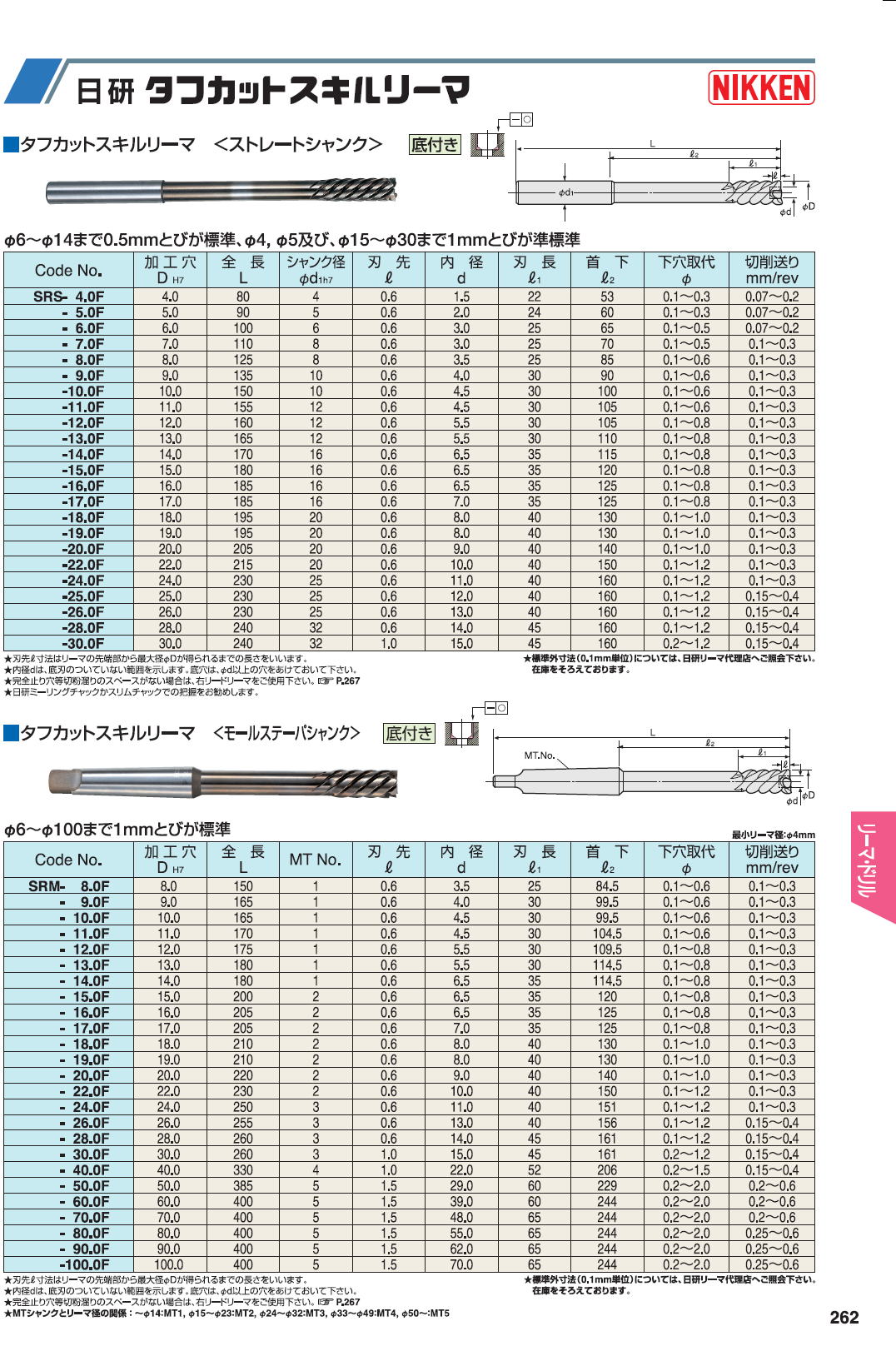 日研工作所:通り穴用 タフカットスキルリーマ MTシャンク SRM [ファイ]30.0