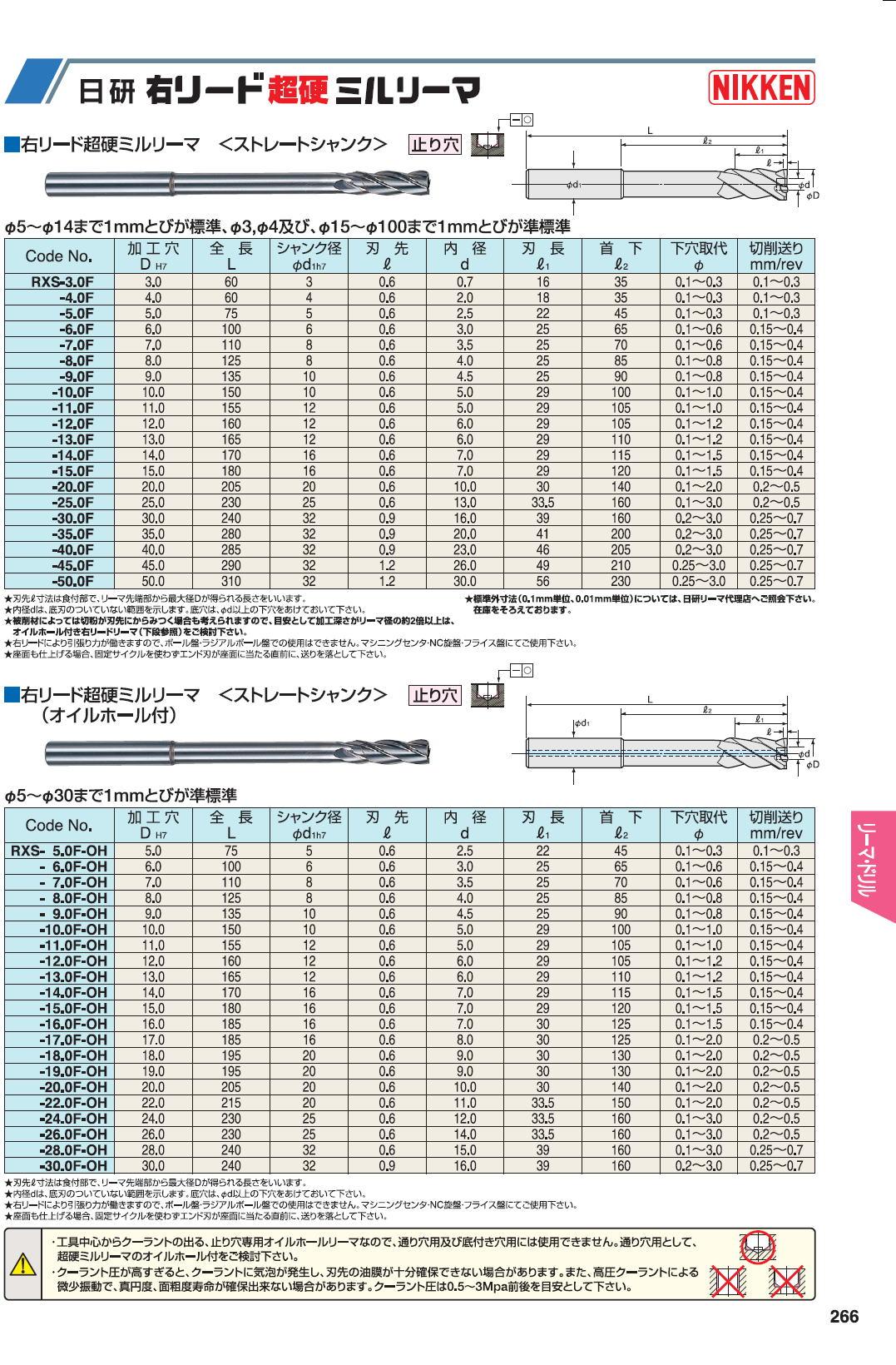 日研工作工作所　右リード超硬ミルリーマ 右リード超硬ミルリーマ（ストレートシャンク）止り穴　/　右リード超硬ミルリーマ（ストレートシャンク）止り穴（オイルホール付）