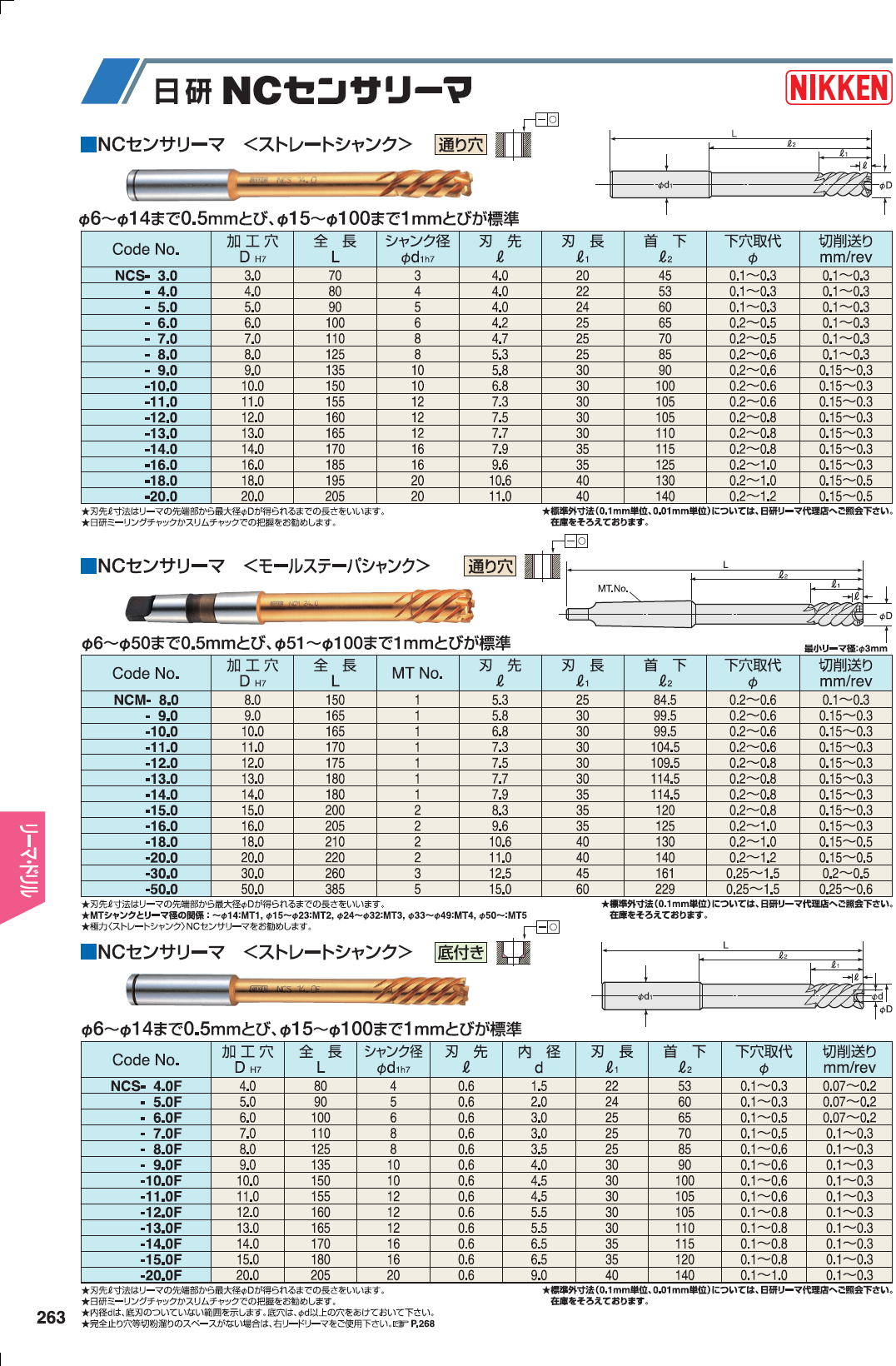 日研工作工作所　NCセンサリーマ（ストレートシャンク）通り穴　NCセンサリーマ（モールステーパーシャンク）通り穴