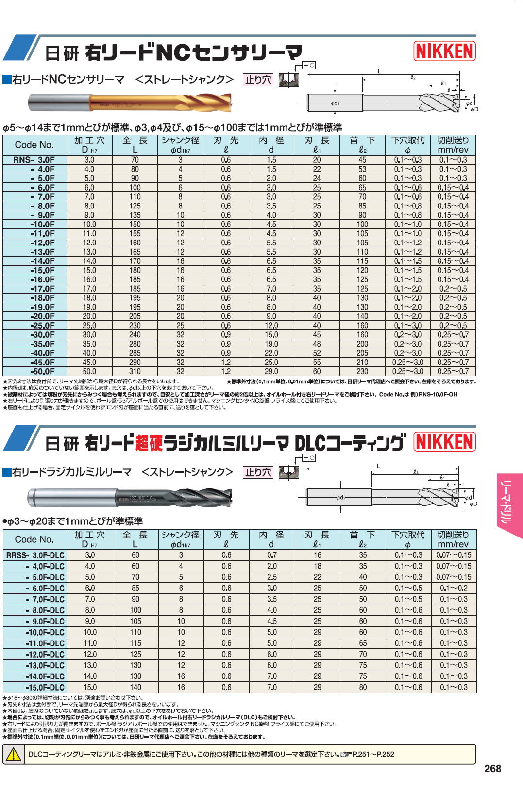 日研工作工作所 右NCセンサーリーマ / 右リード超硬ラジカルミルリーマDLCコーティング 右リードNCセンサーリーマ（ストレートシャンク