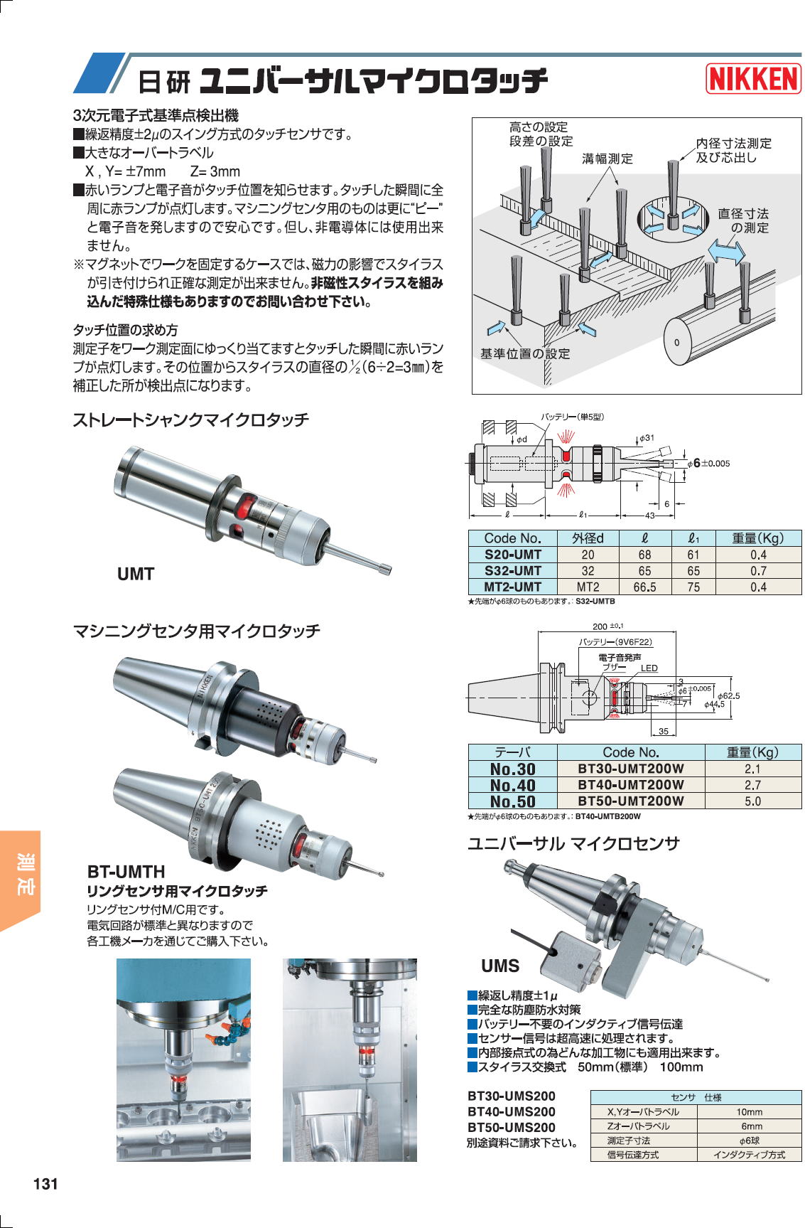 高品質な検査 日研工作所:ブローチリーマ ストレートシャンク BRS φ20