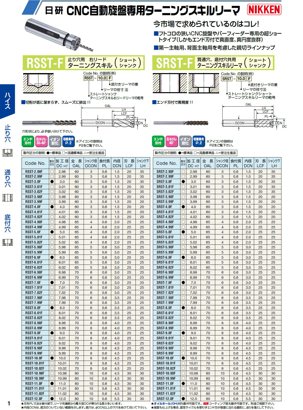 日研工作所 汎用ツーリングシステム 日研ワンタッチタップコレット ZKGタップコレット