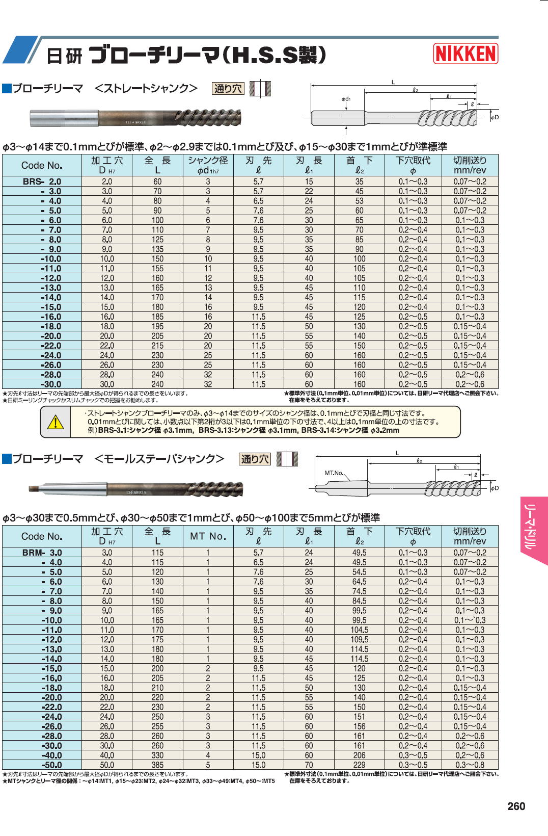 日研工作所:底付き穴用 タフカットスキルリーマ MTシャンク SRM-F