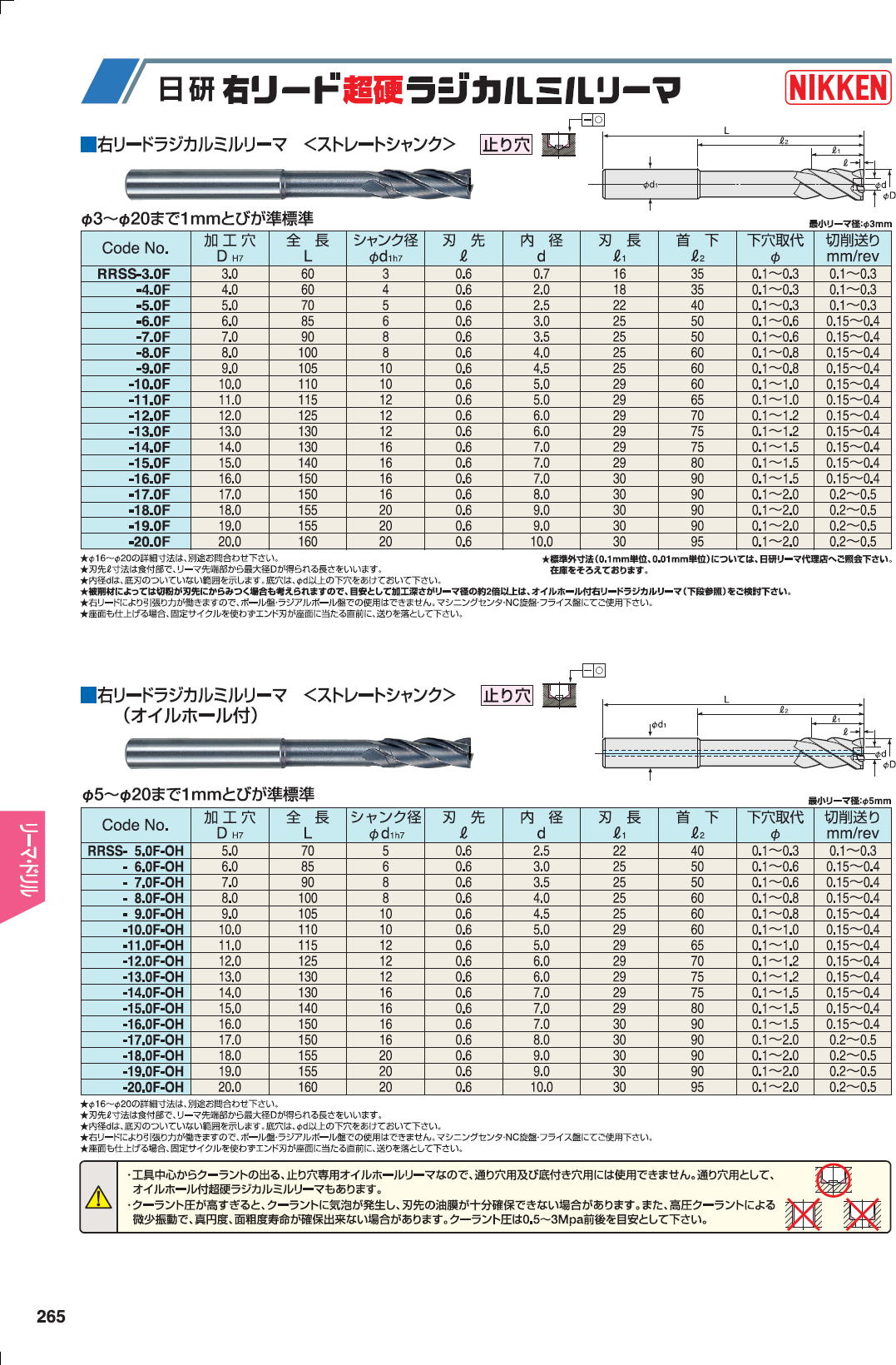 ＦＭ15Ａコンセントバー 19インチラック用 24個口 15Ａ 125Ｖ 15Ａ 安全ブレーカ付 ＭＲ7624 - 1