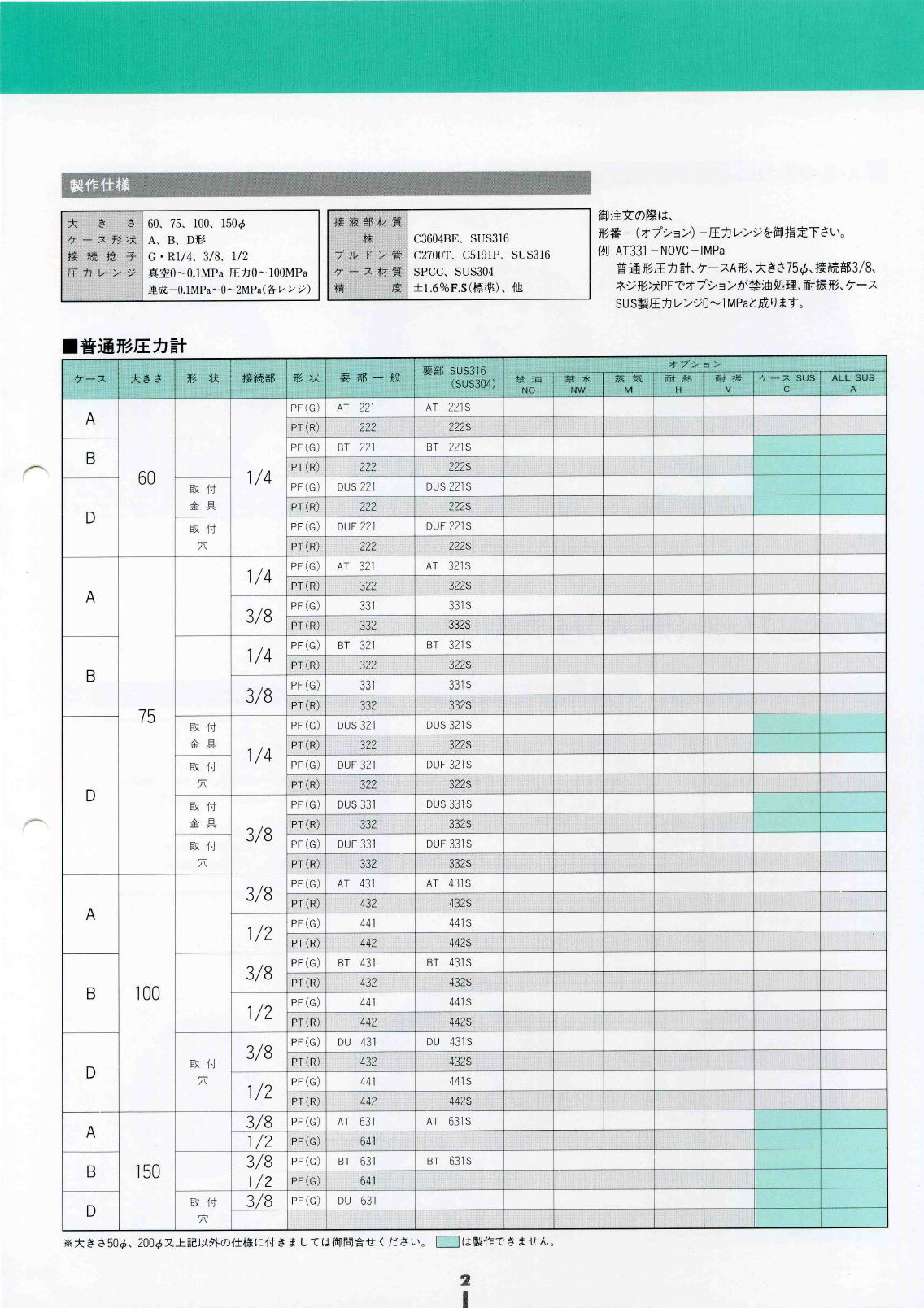 株式会社西野製作所　普通形圧力計　Normal type pressure gauge　2