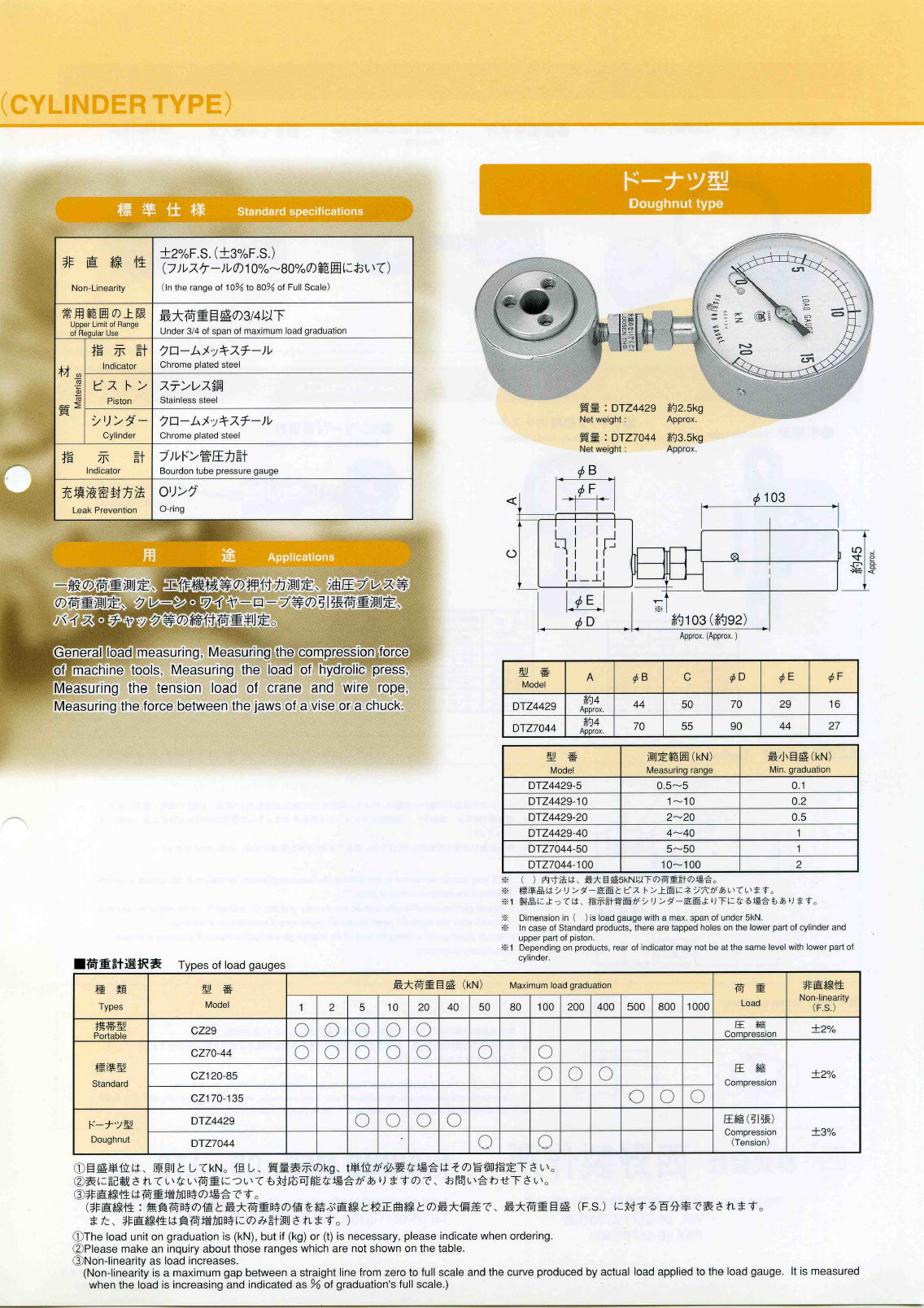 株式会社西野製作所　荷重計　シリンダー方式　　Load meter cylinder method　小型携帯型（ケース付き）/　標準型　Small portable type (with case) / standard type　ドーナツ型　Donut type　2