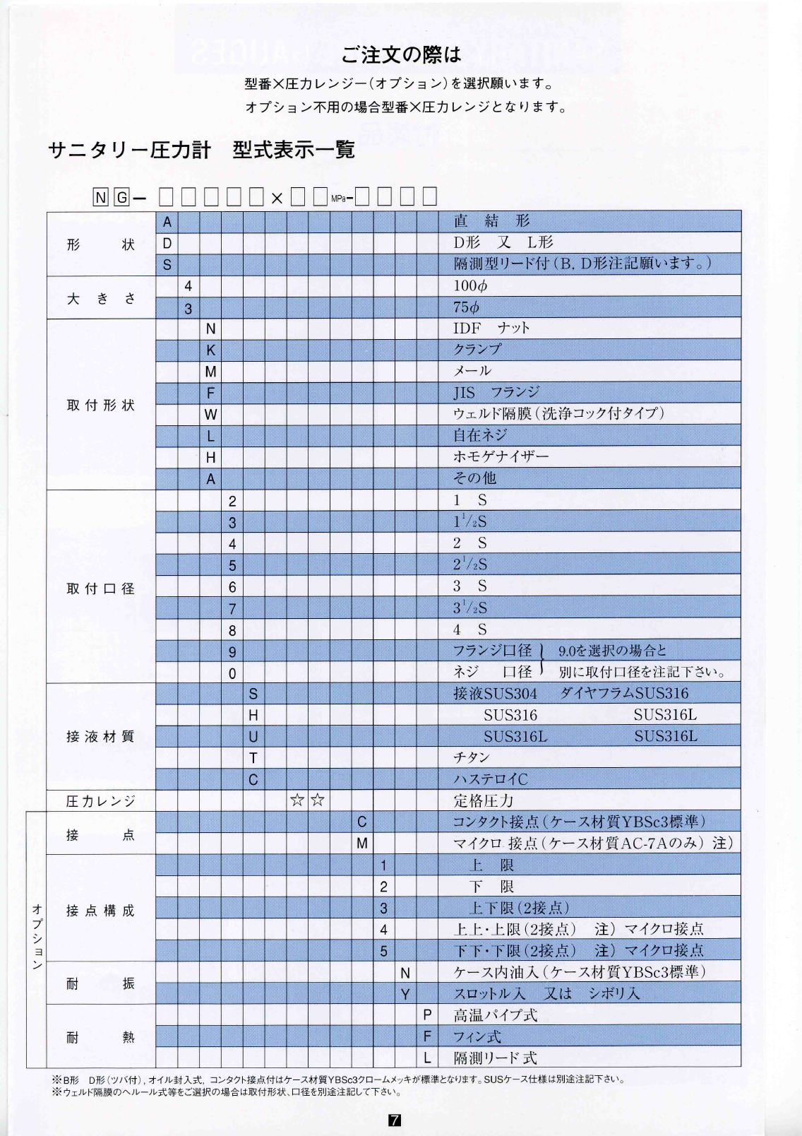 サニタリー圧力計　NGN隔膜式圧力計　SANITARY PRESSURE GAUGES 5