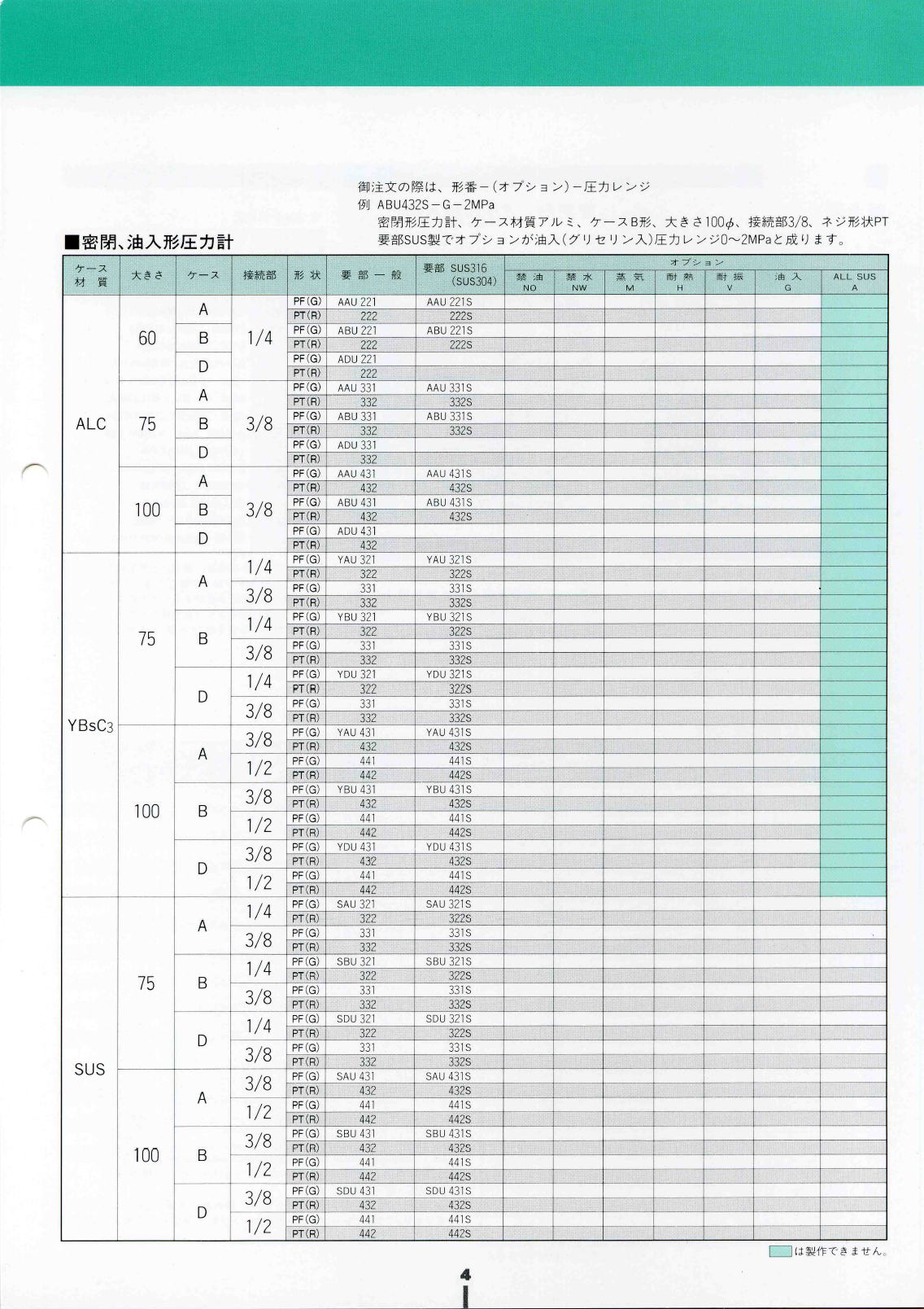 株式会社西野製作所　グリセリン入（油入）圧力計　Glycerin-containing (oil-containing) pressure gauge　2