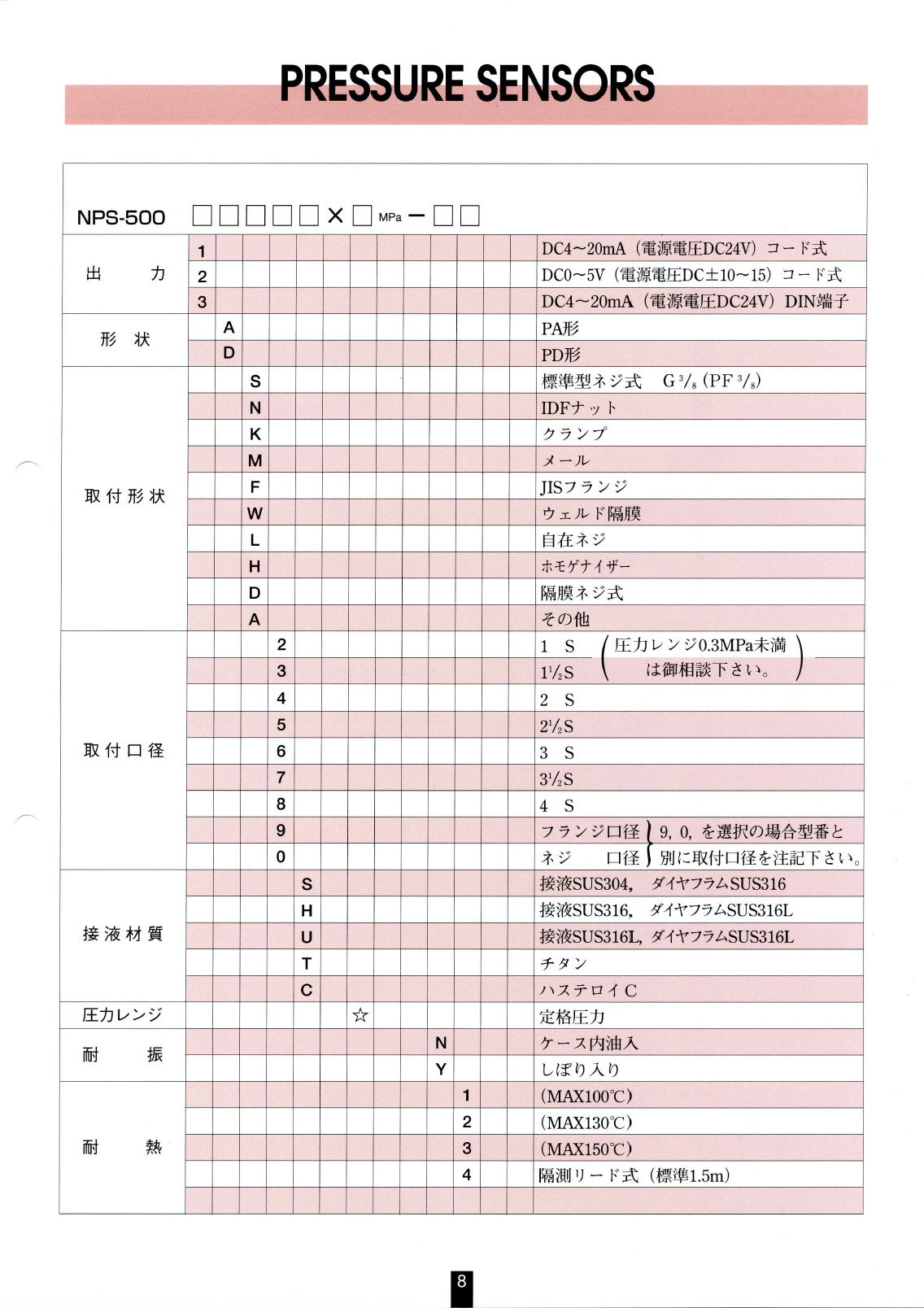 株式会社西野製作所　センサー　SENSORS 7