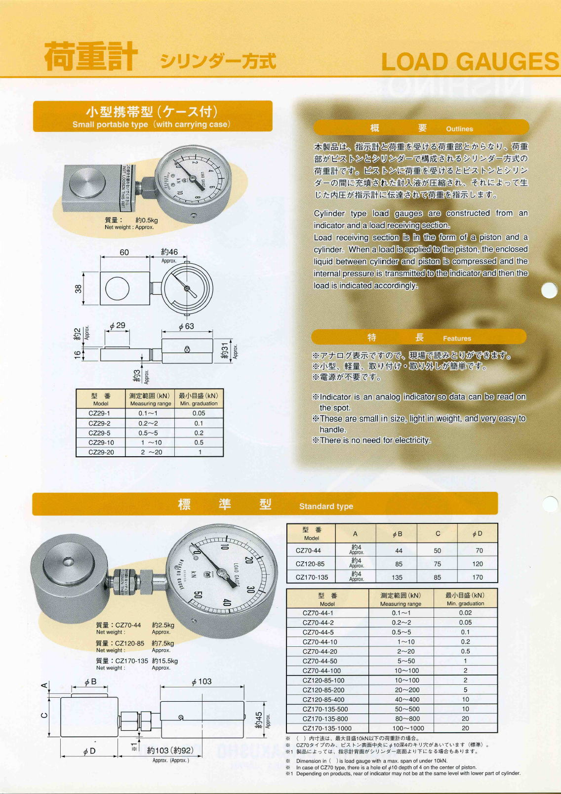 株式会社西野製作所　荷重計　シリンダー方式　　Load meter cylinder method　小型携帯型（ケース付き）/　標準型　Small portable type (with case) / standard type　ドーナツ型　Donut type　1