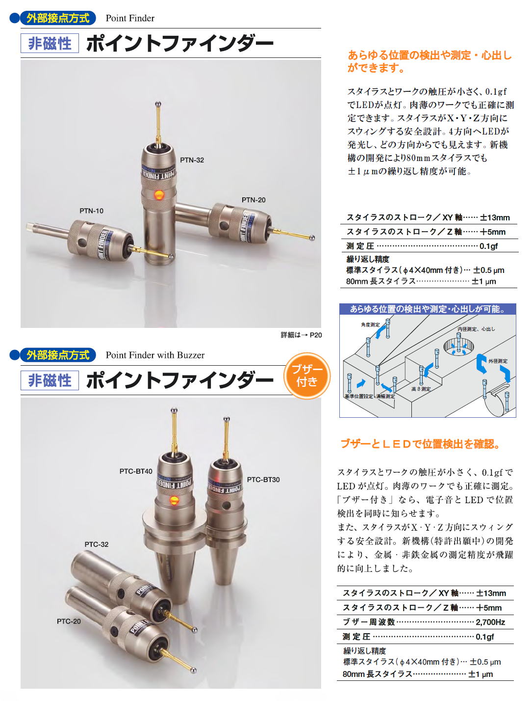 日新産業　非磁性　ポイントファインダー　外部接点方式　Point Finder