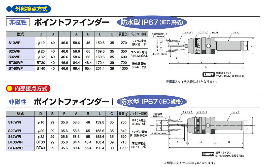 外部接点方式/内部接点方式　非磁性　防水型　ポイントファインダー　Point Finder / Water Proof