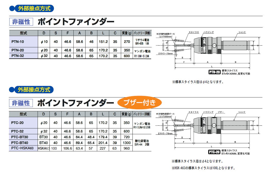 日新産業　非磁性　ポイントファインダー　外部接点方式　Point Finder