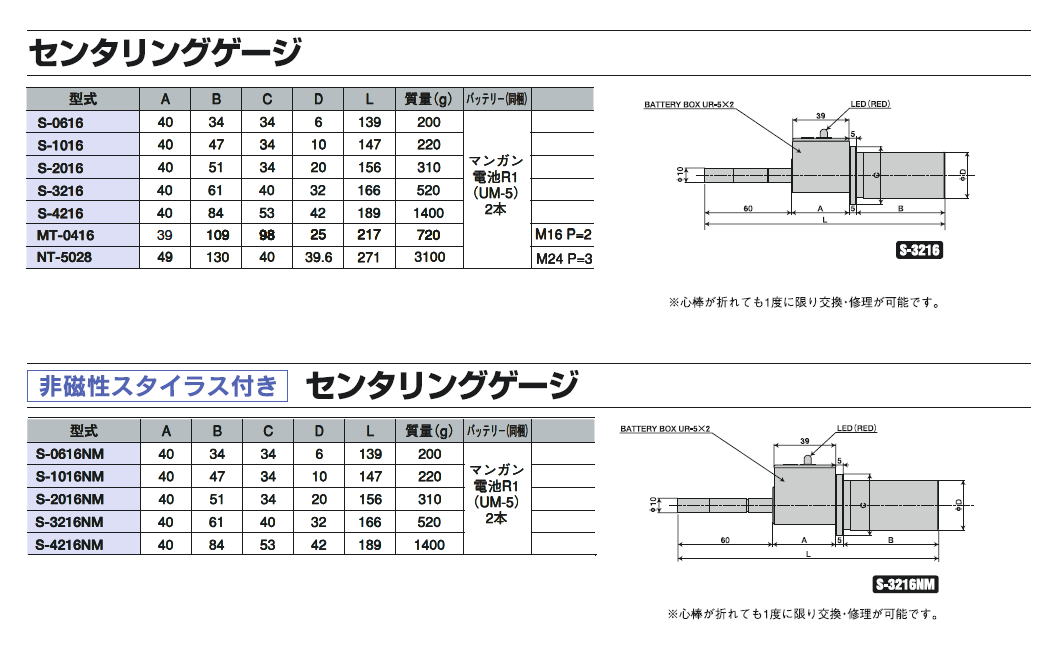 日新産業　センタリングゲージ