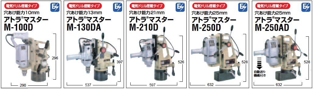 オープニング 測定器 工具のイーデンキ日東工器 M-250D 100V アトラマスター M250D100V M-250D-100V 磁気ボール盤 