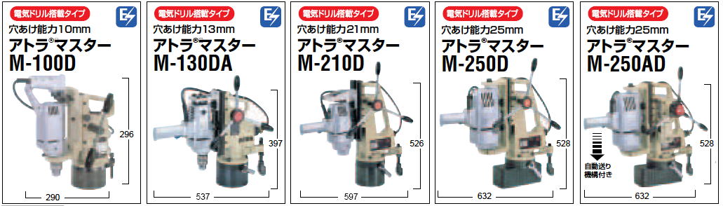 日東 アトラマスター M100D - 2