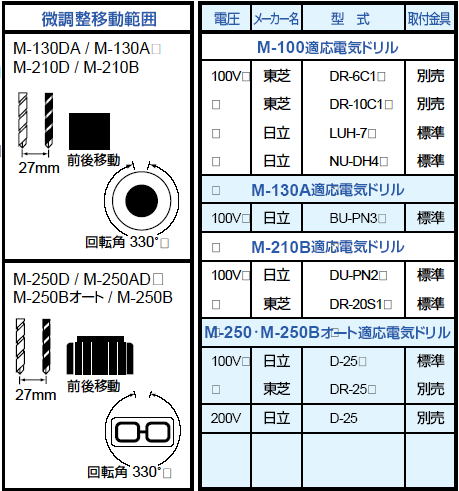 日東工器 アトラマスター M-100D M-130DA M-210D M-250D M-250AD