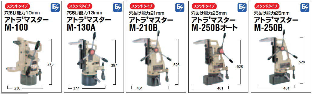 オープニング 測定器 工具のイーデンキ日東工器 M-250D 100V アトラマスター M250D100V M-250D-100V 磁気ボール盤 