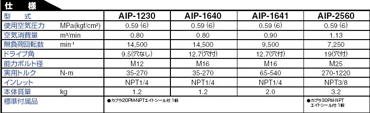 日東工器 空気式インパクトレンチ エアーインパクトレンチ AIP-1230