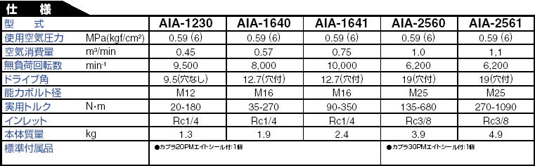 日東工器 空気式インパクトレンチ エアーインパクトレンチ AIP-1230 