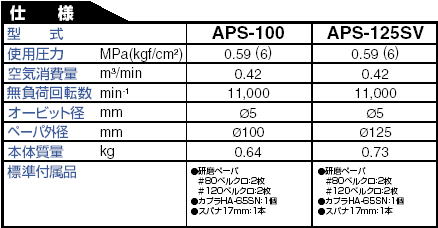 日東工器 空気式研磨機 パームオービルサンダー APS-100-APS125SV