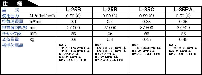 最大の割引 amanNITTO 日東工器 エアソニック L-35C