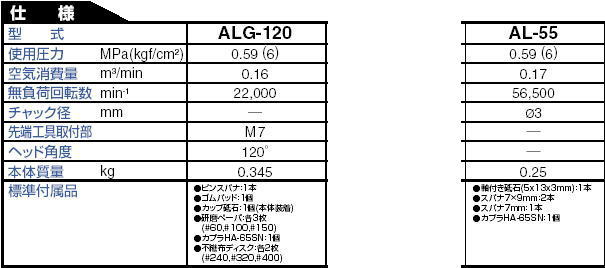 21505円 90％以上節約 日東工器 エアーソニック L-25B No