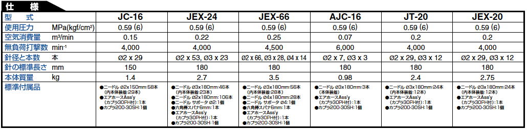 日東工器 ジェットタガネ JEX-20 低振動タイプ