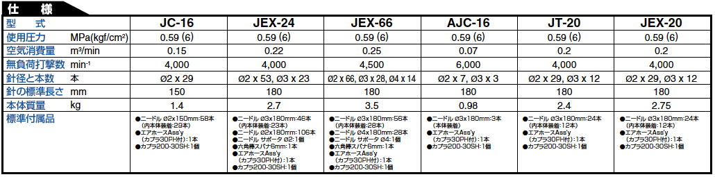 受注生産品】 Tvilbidvirk4NITTO 日東工器 ジェットタガネ JC-16