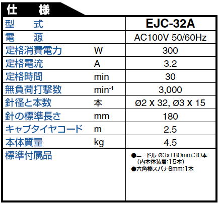 日東工器 電動ジェットタガネ EJC-32A