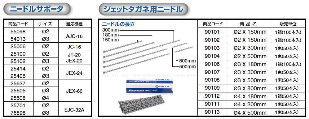 大人気定番商品 CHAMPANITTO 日東工器 ジェットタガネ AJC-16