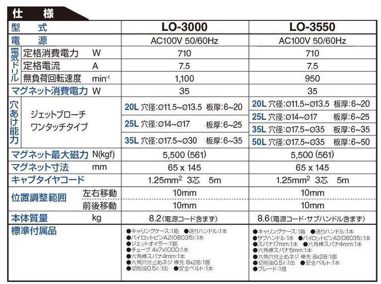 豪華 日東工器:アトラエース 型式:A-3000
