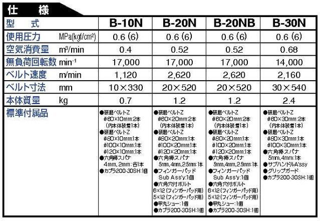 日東工器 ベルトン空気式ベルトサンダ BB-10 B-10B B-20C B-30B