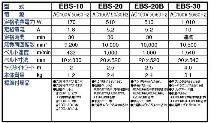 日東工器　EBS-10 EBS-20 EBS-20B EBS-30
