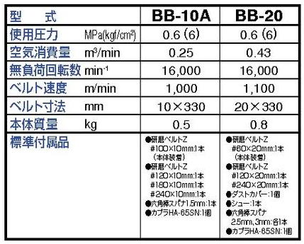 ☆未使用品☆ NITTO KOHKI ベビーベルトン 空気式ベルトサンダ BB-20 ベルト寸法 20 mm x 330 mm 無負荷回転数 16000 min-1 77613