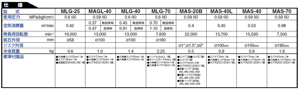 日東工器 空気式グラインダ/空気式ジスクサンダ マイトン（グラインダ