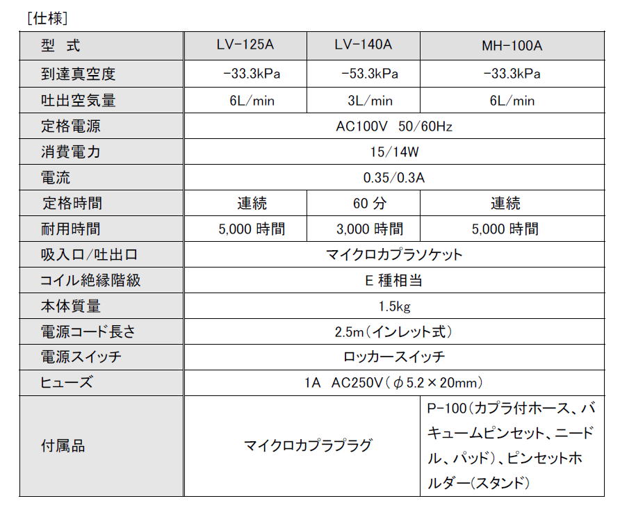 日東工器　リニコン「LV-125A/LV-140A」､メドーハンド「MH-100A」