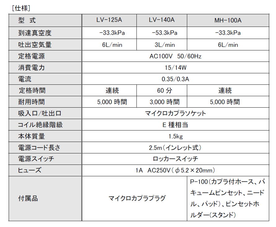 日東工器 リニコン「LV-125A/LV-140A」､メドーハンド「MH-100A」